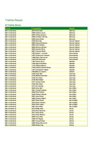 Triathlon Results All Triathlon Entries: