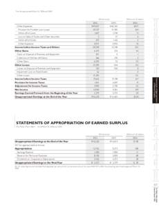 For the years ended March 31, 2006 and 2005    Other Expenses    Provision for Possible Loan Losses