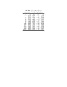 Table 310: b(E) × 106 [cm2 g−1 ] for Seaborgium, Z =106, A =[[removed]E [GeV[removed].