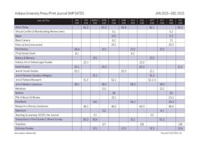 Indiana University Press/Print Journal SHIP DATES					 Journal Title JAN 2015