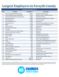 Largest Employers in Forsyth County Updated November 2012* Rank Company