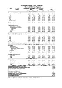 Statistical Profiles[removed]Census*) Electoral District: Algester Area: 111 sq km Gender