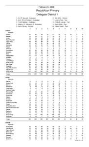 February 5, 2008  Republican Primary Delegate District[removed]Ann P. Bennett - Huckabee 2 . John 