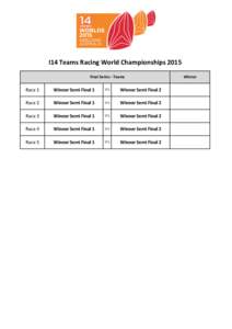 I14  Teams  Racing  World  Championships  2015 Final  Series  -­‐  Teams Race  1  Winner  Semi  Final  1