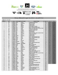 FINAL RESULTS April 13, [removed]SILVER FOX Male[removed]Ski RESULT BIB