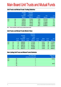 Main Board Unit Trusts and Mutual Funds Unit Trusts and Mutual Funds Trading Statistics Exchange Real Estate