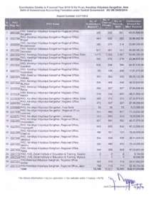 Contribution Credits in Financial Year[removed]for Pr.ao, Kendriya Vidyalaya Sangathan, New Delhi of Autonomous Accounting Formation under Central Government AS ON[removed]Report Number: CCFY/013 Sr PAO No. Reg. No.