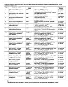 Name of the Institutions whose Two Year Full Time Postgraduate Diploma in Management has been equated with MBA Degree for purpose of admission to Higher Studies Name of the Institute Course Address Equivalence