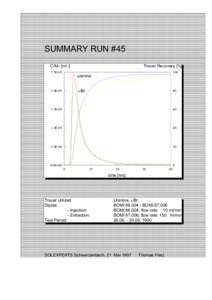 SUMMARY RUN #45 C/M0 [ml-1] 2.5E-05 Tracer Recovery [%] 100