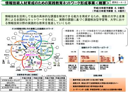 情報技術人材育成のための実践教育ネットワーク形成事業＜概要＞  資料２－４－２ 平成26年度予算額 ４．９億円 （平成25年度予算額 ５．４億円）