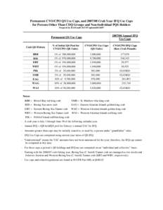 Permanent CVO/CPO QS Use Caps, and[removed]Crab Year IFQ Use Caps for Persons Other Than CDQ Groups and Non-Individual PQS Holders