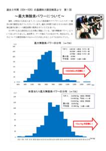 過去３年間（H24～H26）の基礎体力測定結果より  第１回 ～最大無酸素パワーについて～ 毎年、小学生から社会人まで、たくさんの部活動やクラブチームのスポーツ