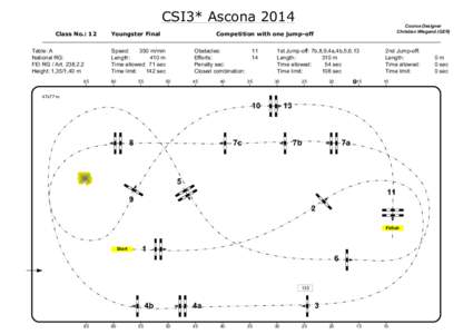 CSI3* Ascona 2014 Class No.: 12 Table: A National RG: FEI RG / Art[removed]Height: 1,35/1,40 m