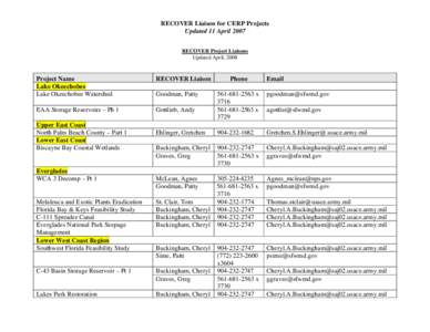 RECOVER Liaison for CERP Projects Updated 11 April 2007 RECOVER Project Liaisons Updated April, 2008  Project Name