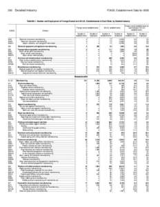 Foreign Direct Investment in the United States: 2002 Establishment Data