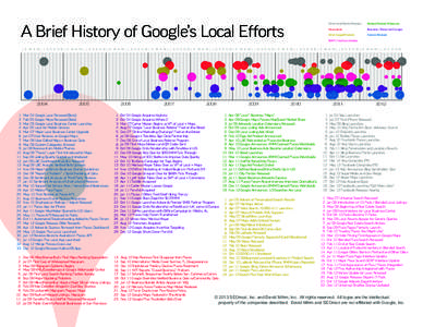 A Brief History of Google’s Local Efforts  Other Local/Mobile Products Related Product Milestones
