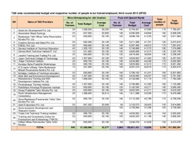 T&E-wise recommended budget and respective number of people to be trained/employed, third roundDFID) Micro Enterprising for Job Creation SN Name of T&E Providers