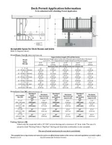 Deck Permit Application Information To be submitted with a Building Permit Application Acceptable Spans for Deck Beams and Joists (Refer to Diagrams above)