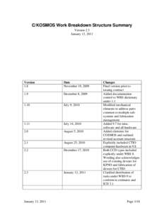 KOSMOS Work Breakdown Structure