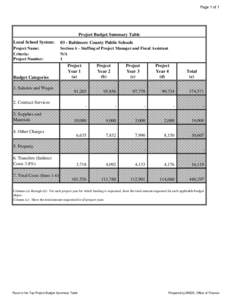 Page 1 of 1  Project Budget Summary Table Local School System:  03 - Baltimore County Public Schools