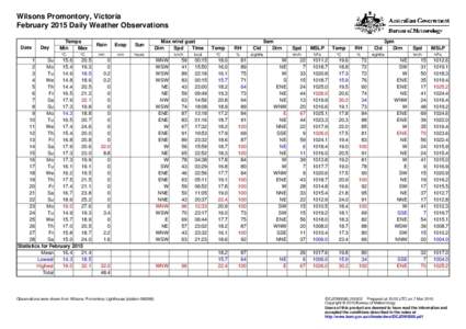 Wilsons Promontory, Victoria February 2015 Daily Weather Observations Date Day