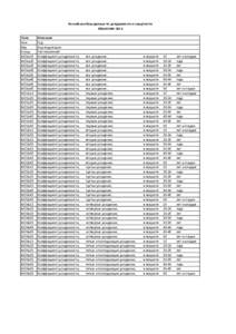 Российская база данных по рождаемости и смертности BR5aO1989-2012 Поле Year Reg Group