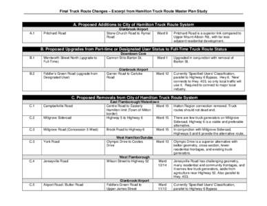Final Truck Route Changes – Excerpt from Hamilton Truck Route Master Plan Study  A. Proposed Additions to City of Hamilton Truck Route System A.1  Glanbrook/Airport