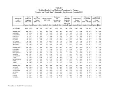 Table 2-S Resident Deaths from Malignant Neoplasms, by Category Number and Crude Rate*: Kentucky, Districts, and Counties 1999 DISTRICTS AND