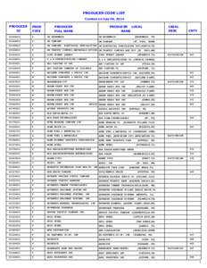 PRODUCER CODE LIST Created on July 08, 2014 PRODUCER ID