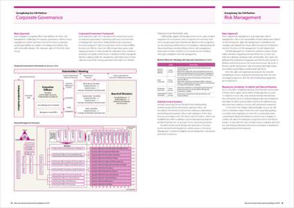 Strengtheing Our CSR Platform  Strengtheing Our CSR Platform Corporate Governance