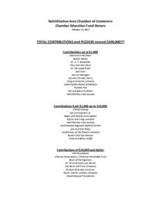 Natchitoches Area Chamber of Commerce Chamber Education Fund Donors February 23, 2012 TOTAL CONTRIBUTIONS and PLEDGES exceed $300,000!!! Contributions up to $1,000