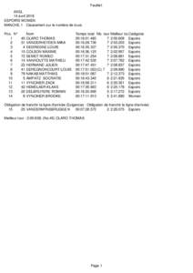 Feuille1 AXEL 14 avril 2018 ESPOIRS WOMEN MANCHE 1 Classement sur le nombre de tours Pos. N°