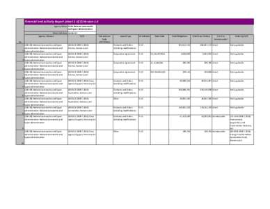 Financial and Activity Report (sheet 1 of 2) Version 1.6 Agency Name: (026) National Aeronautics and Space Administration Week End Date: 28-Oct-11 Agency / Bureau