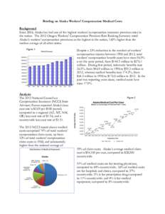 Briefing on Alaska Workers’ Compensation Medical Costs Background Since 2006, Alaska has had one of the highest workers’ compensation insurance premium rates in the nation. The 2012 Oregon Workers’ Compensation Pre