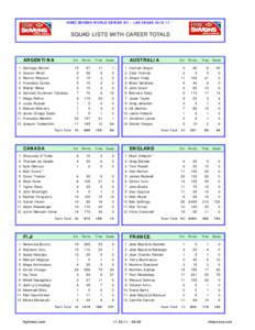 IRB7-12-USA-SquadLists.xls