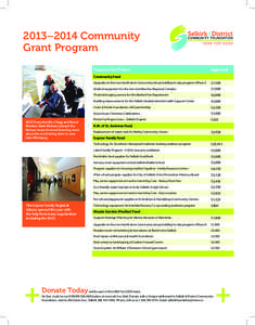 2013–2014 Community Grant Program Organization/Project Approved