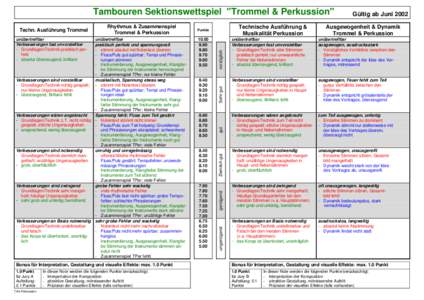 Tambouren Sektionswettspiel 