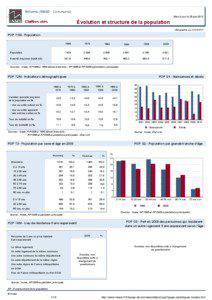 Dossier local - Commune - Willems