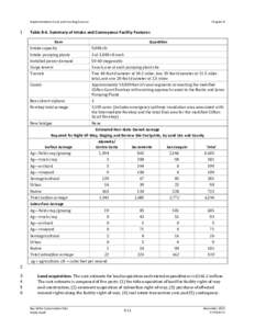 Public Draft, Bay Delta Conservation Plan: Chapter 8, Implementation Costs and Funding Sources