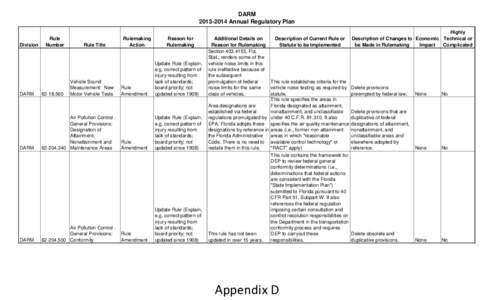 DARM[removed]Annual Regulatory Plan Division  Rule