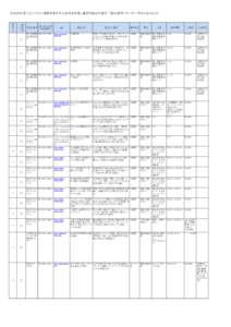 平成２６年度「ものづくり小規模事業者等人材育成事業」講習等指定申請者一覧(公開型・オーダー型共） . 　　　　　　　　　　　　　　　　　　　　　　