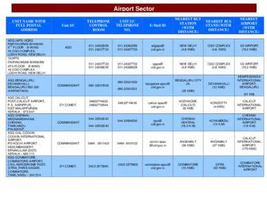 Airport Sector UNIT NAME WITH FULL POSTAL ADDRESS ADG (APS) HQRS PARYAVARAN BHAWAN