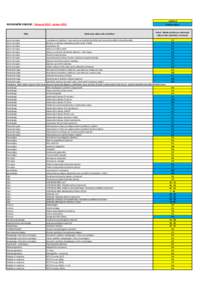 vyšetření  REFERENČNÍ OBDOBÍ : listopadduben 2013 Obor cévní chirurgie cévní chirurgie