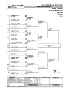 Copa Petrobras- Colombia MAIN DRAW DOUBLES Bogota, Colombia