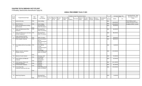 PHILIPPINE TEXTILE RESEARCH INSTITUTE-DOST PTRI Building General Santos Avenue Bicutan Taguig City ANNUAL PROCUREMENT PLAN, CY 2016 CODE (PAP)