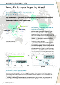 F a m i l y M a r t s Va l u e C r e a t i o n S t o r y  Intangible Strengths Supporting Growth Accumulated Know-how and a Presence in Overseas Markets While growing its business in Japan, FamilyMart has been working ag