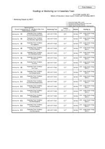 Press Release  Readings at Monitoring car in Kawamata Town As of 19:00 Ａｐｒｉｌ 18, 2011 Ministry of Education, Culture, Sports, Science and Technology (MEXT)