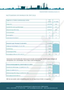 PRØVESTENEN VINDMØLLELAUG I/S  SKATTEMÆSSIGE OPLYSNINGER FOR ÅRET 2014 Hele møllen