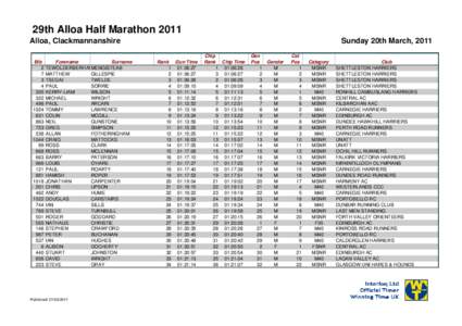 29th Alloa Half Marathon 2011 Alloa, Clackmannanshire Bib 2 7 3