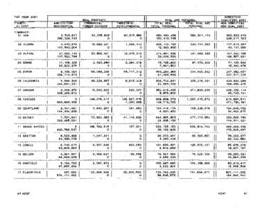 Kent County Green Book 2001